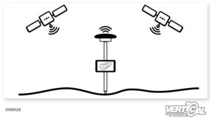 Modèle de terrain avec GNSS (Global Navigation Satellite System)