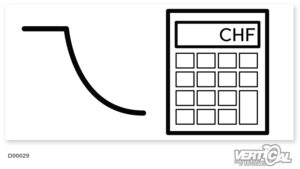 Estimation grossière des coûts Skatepark en béton